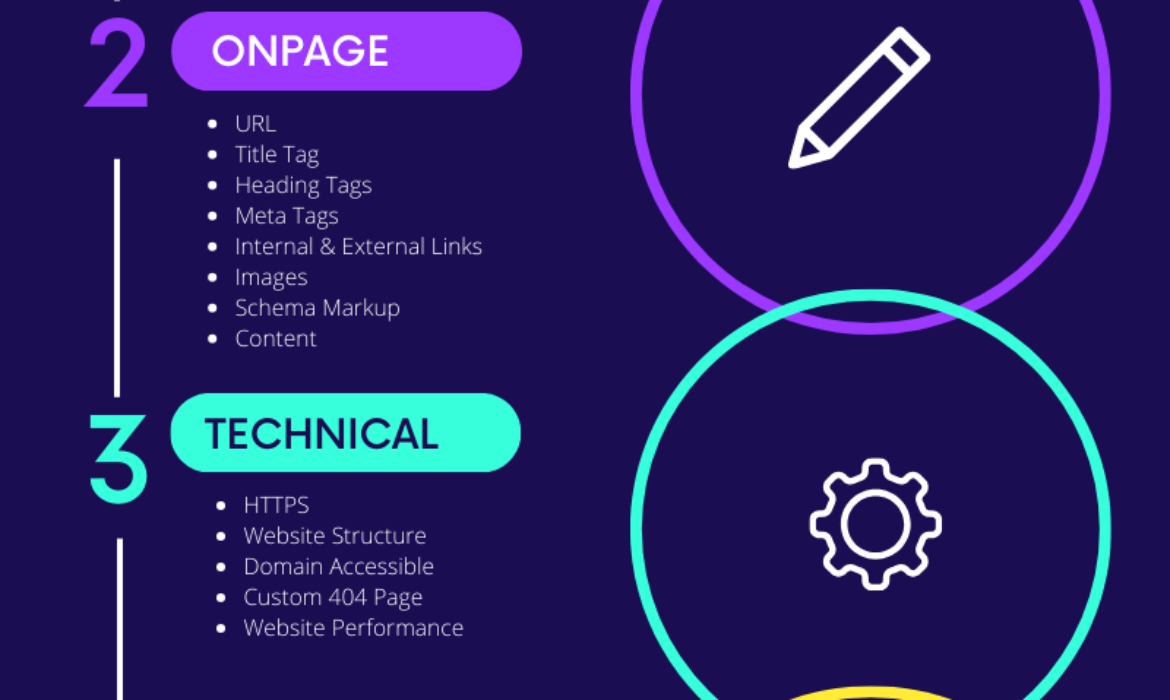 SEO Audit